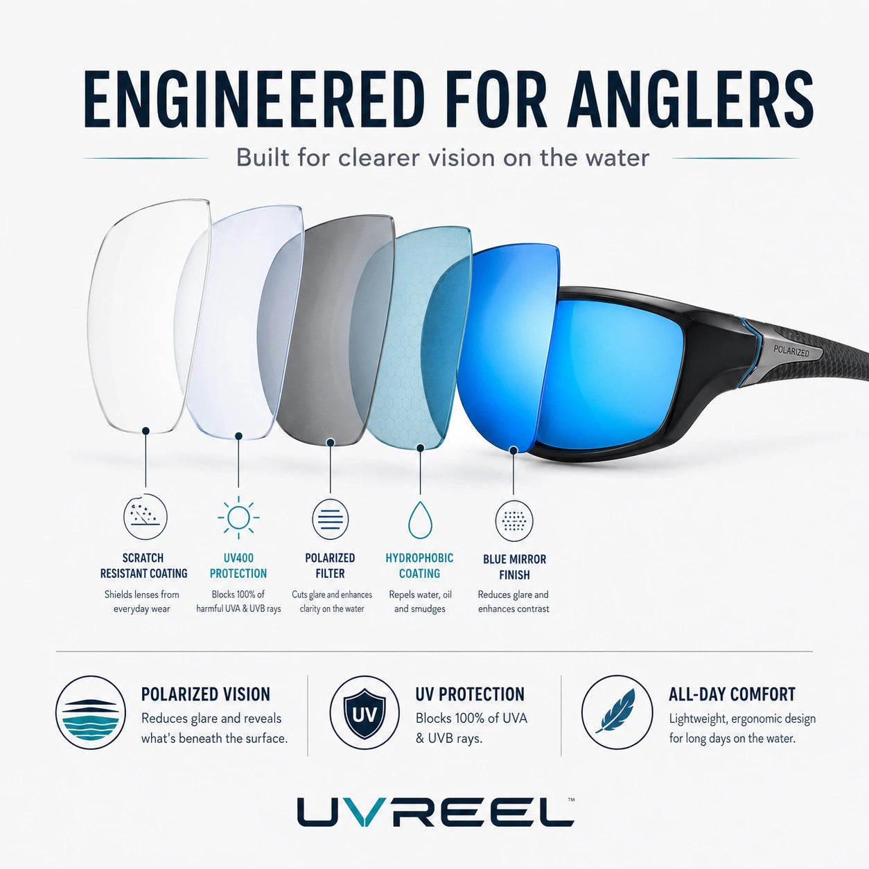 UVReel Fishing Glasses
